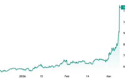 Oil price prediction