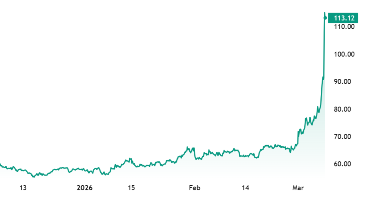 Oil price prediction