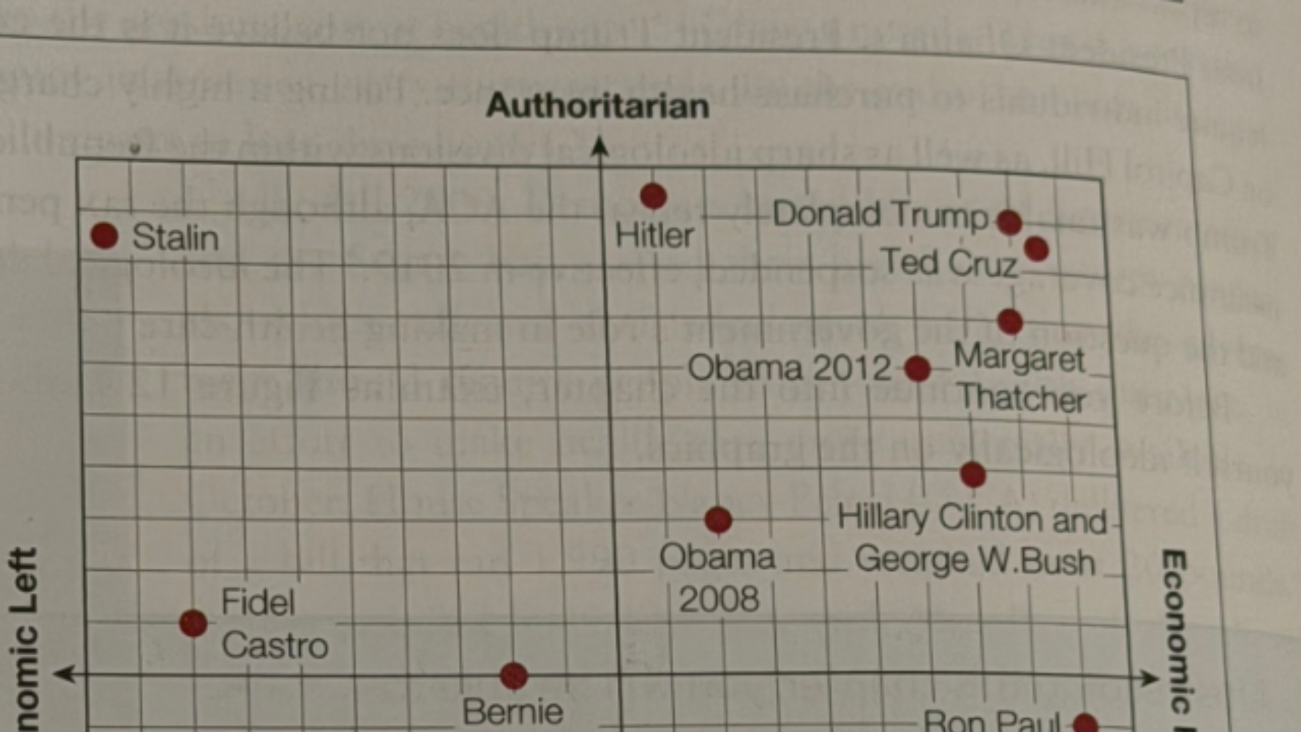 Trump's Ideology Labeled Near Hitler in Textbook, Sparking Outrage Over Authoritarian Comparison