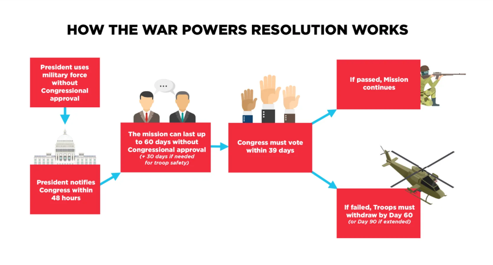 Trump Panics as Iran-US War 1 May Deadline Nears: Will Trump Defy the Law or Will Congress Let the War Go On?