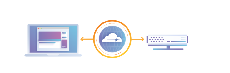 Cloudflare Layoff