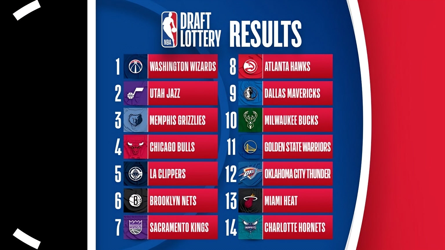 2026 NBA Mock Draft: Wizards Eye AJ Dybantsa as Franchise Saviour Following Draft Lottery Win