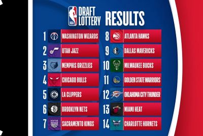 NBA Draft 2026 Lottery Result