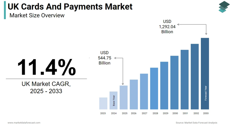 UK Cards and Payments