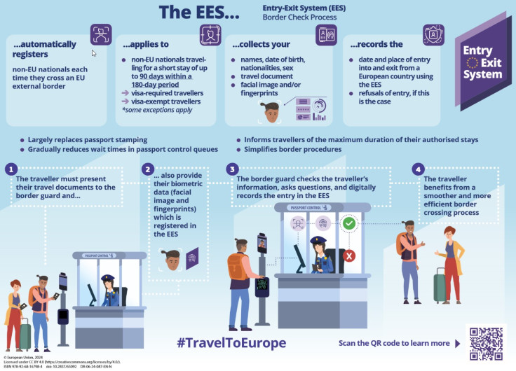 EES