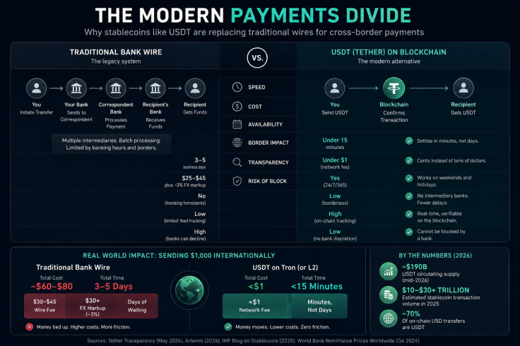 USDT