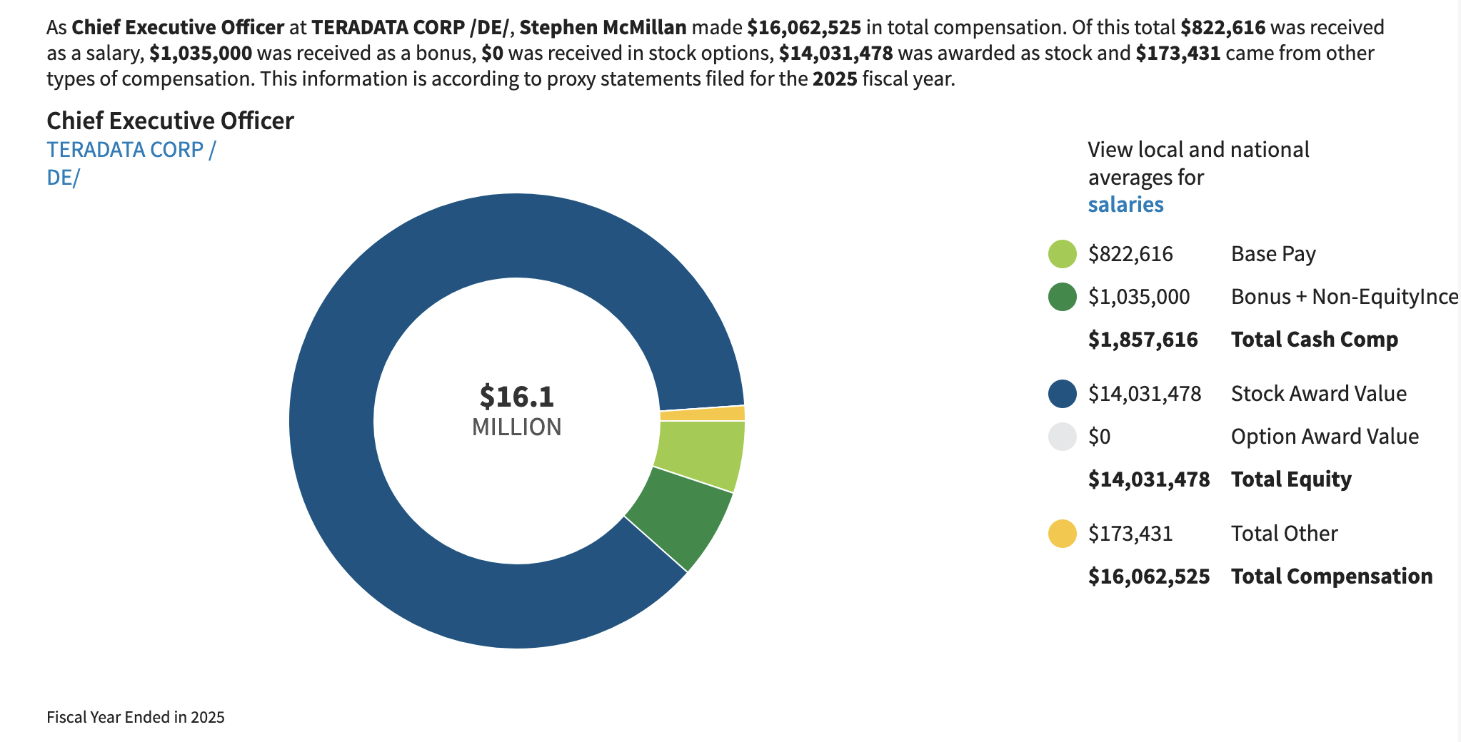 Chief Executive Officer Stephen McMillan’s pay package for 2025