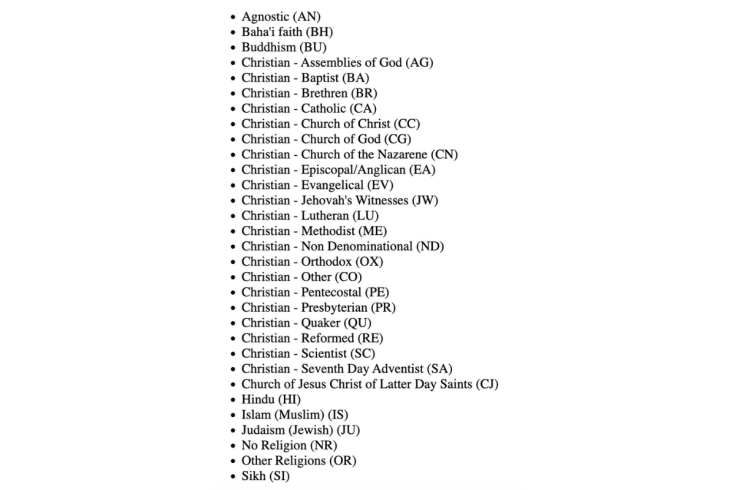 Pentagon 31 Faith Codes