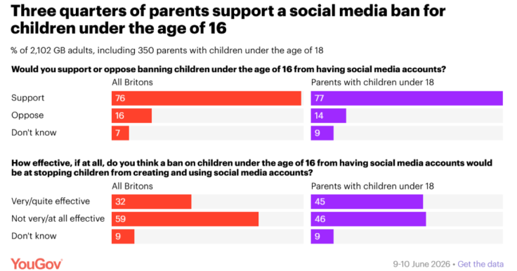 YouGov Data