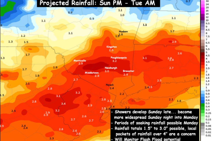 Projected Rainfall