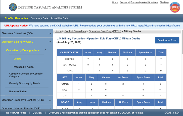 Defense Casuality Analysis System