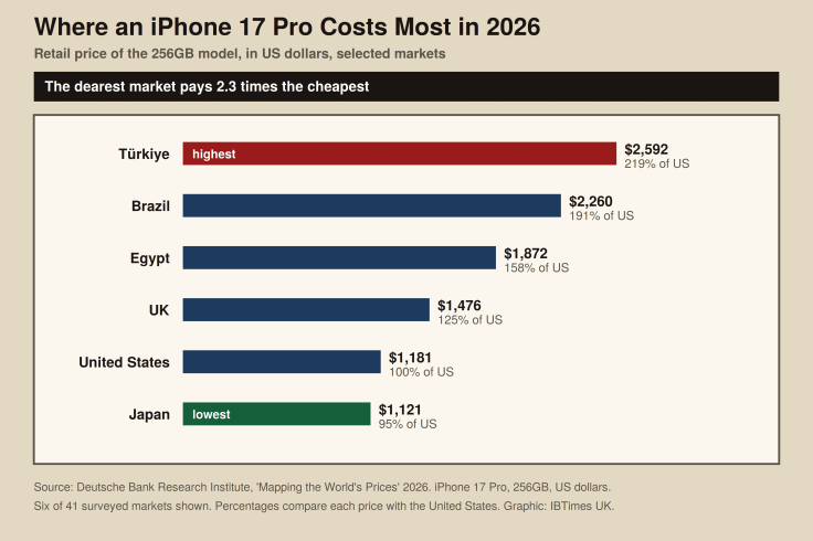 iPhone 17 Pro 256GB prices by country