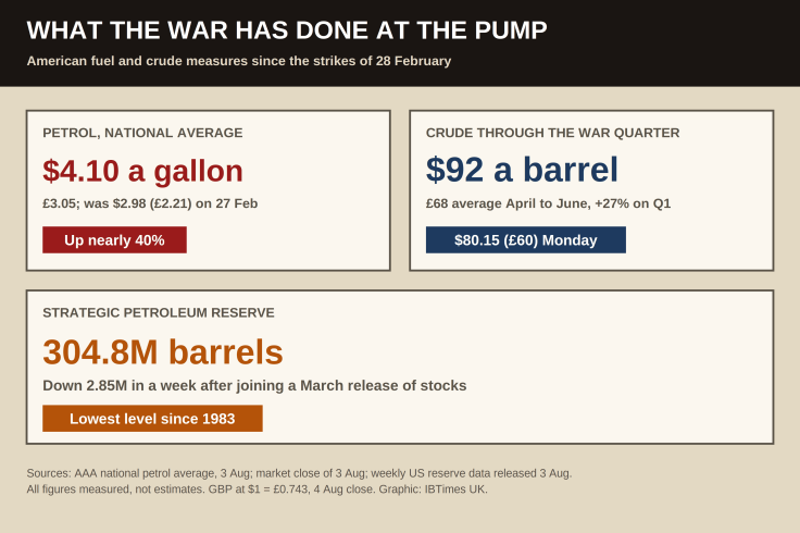 American petrol average, wartime crude prices