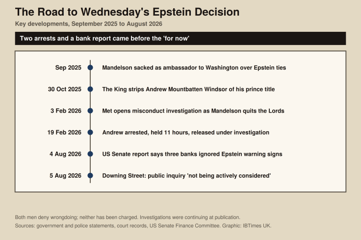 Epstein scandal's British and banking developments