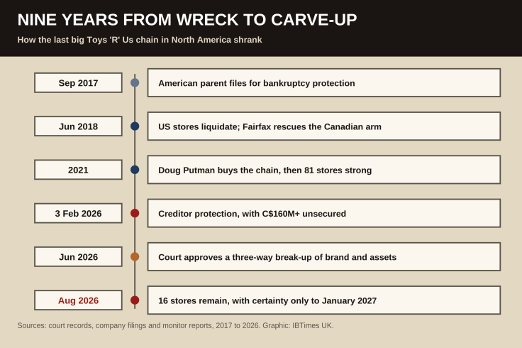 American parent's 2017 bankruptcy to the 2026 break-up