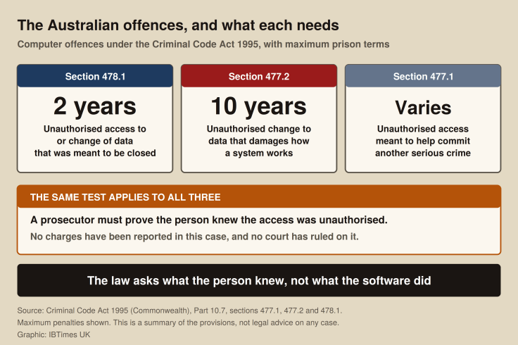 Computer offences and their maximum prison terms