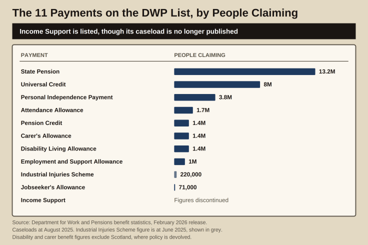 The 11 DWP payments named for early payment
