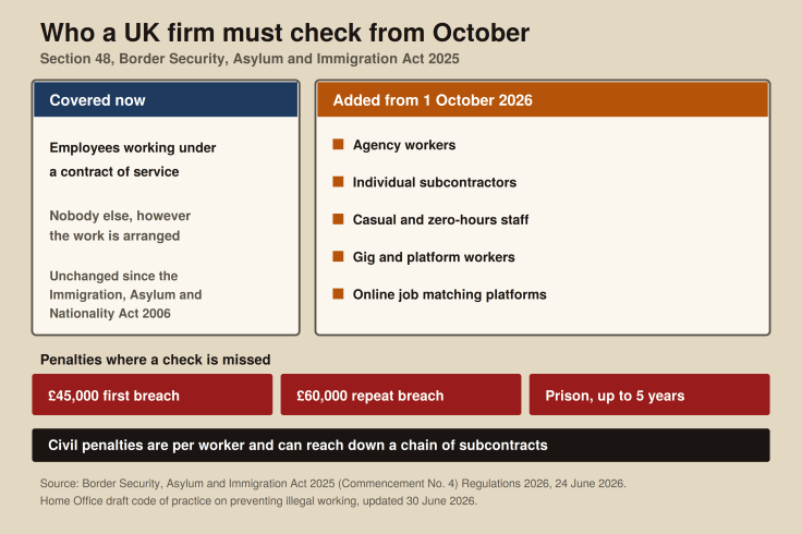 Workers enter the UK right to work regime in October