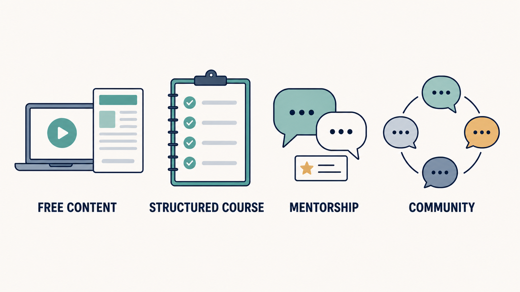 Learning Models