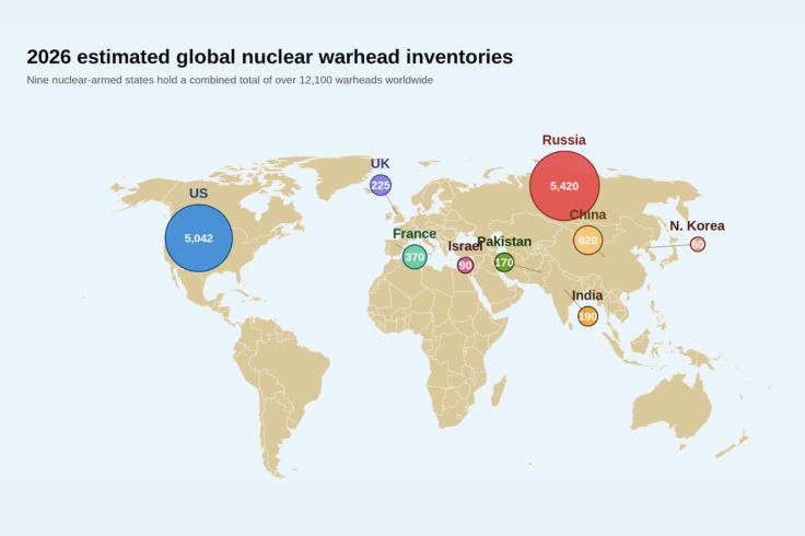 2026 nuclear inventory
