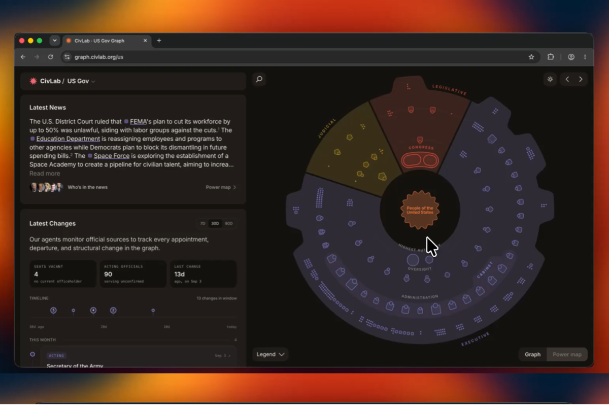 CivLab's New AI-Powered 'US Gov Graph' Tracks Every Position of Power Across the US Federal Government