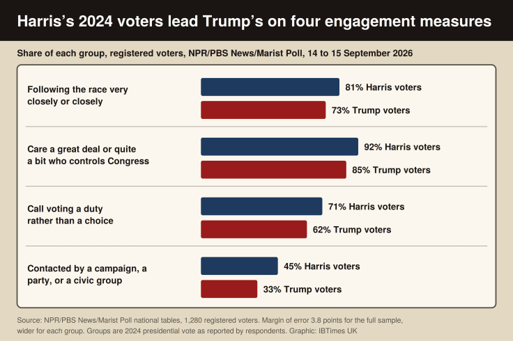 Marist poll, Trump voters midterms, Adam Calhoun