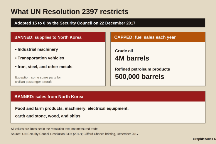 Kim Jong Un, North Korea sanctions
