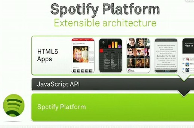 Spotify Platform