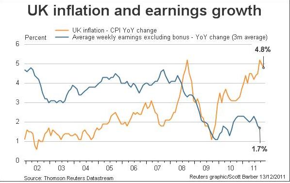 UK Inflation Falls To 4.8%, Bringing Relief To Bank Of England | IBTimes UK