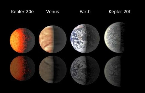Earth-like planets