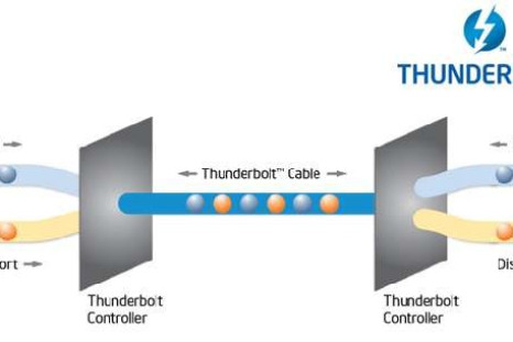 Intel's Thunderbolt technology