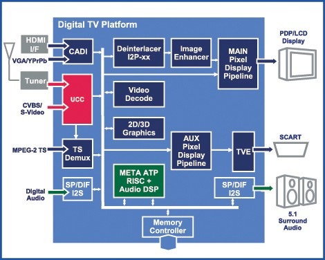 PowerVR Display