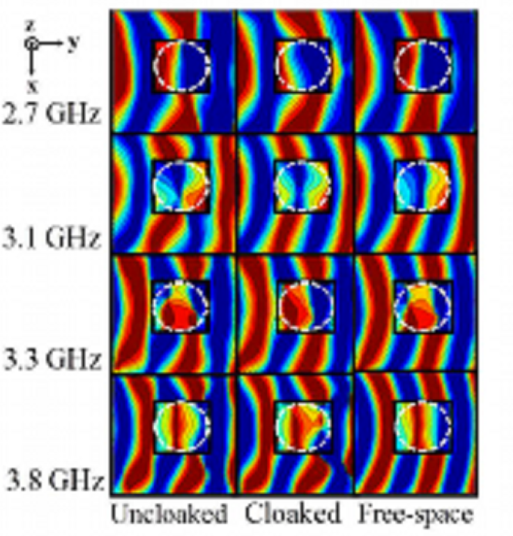 Microwaves blocked and scattered with the cloak (New Journal of Physics)