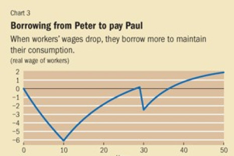 Income Inequalities could Lead to Increased Borrowings