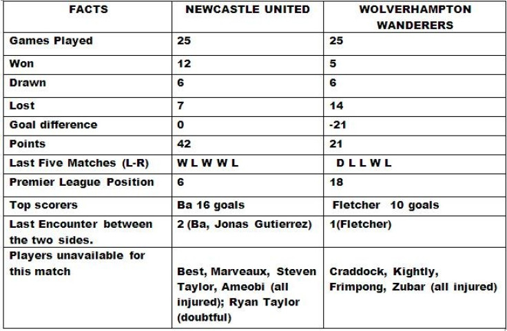 Newcastle United v Wolves preview