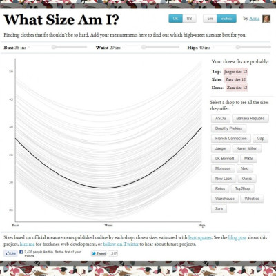 What Size am I? a website that allows consumers to find out what size they fit in different brands.