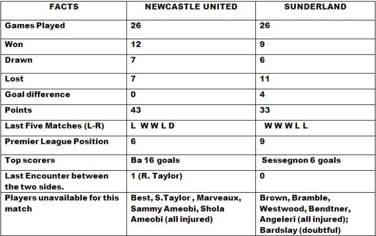 Newcastle v Sunderland Match Preview