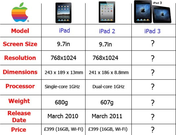 iPad vs iPad 2 vs iPad 3