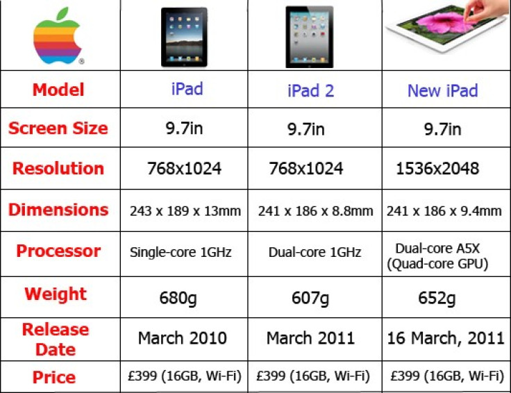 iPad vs iPad 2 vs iPad 3
