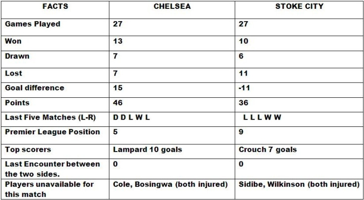 Chelsea v Stoke City Match Preview