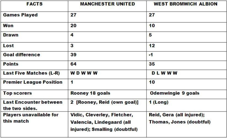 Manchester United v West Bromwich Albion Match Preview