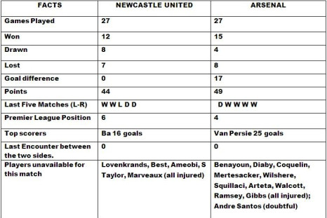 Arsenal v Newcastle United   Match Preview