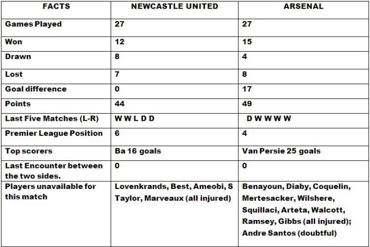 Arsenal v Newcastle United Match Preview
