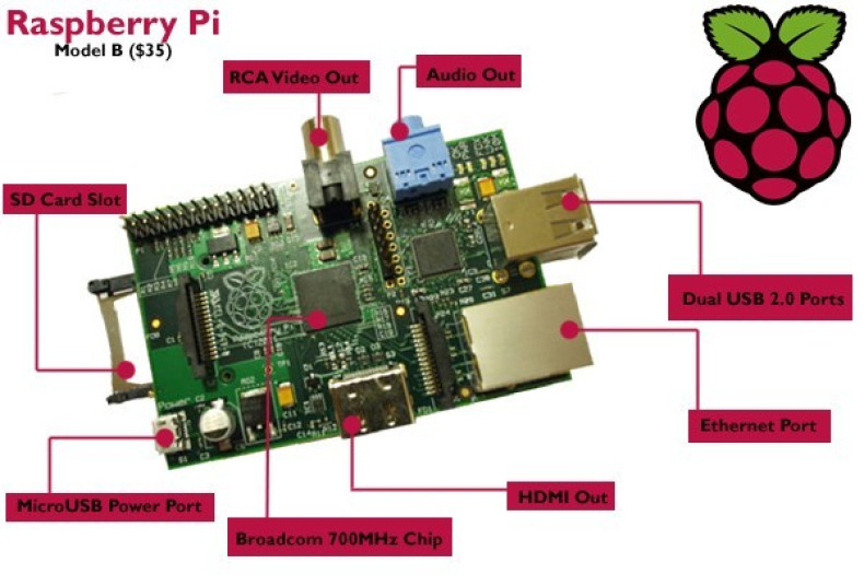 Raspberry Pi £22 Computer