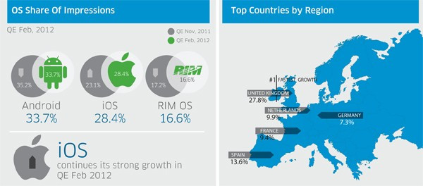 InMobi Mobile Insights Report February 2012