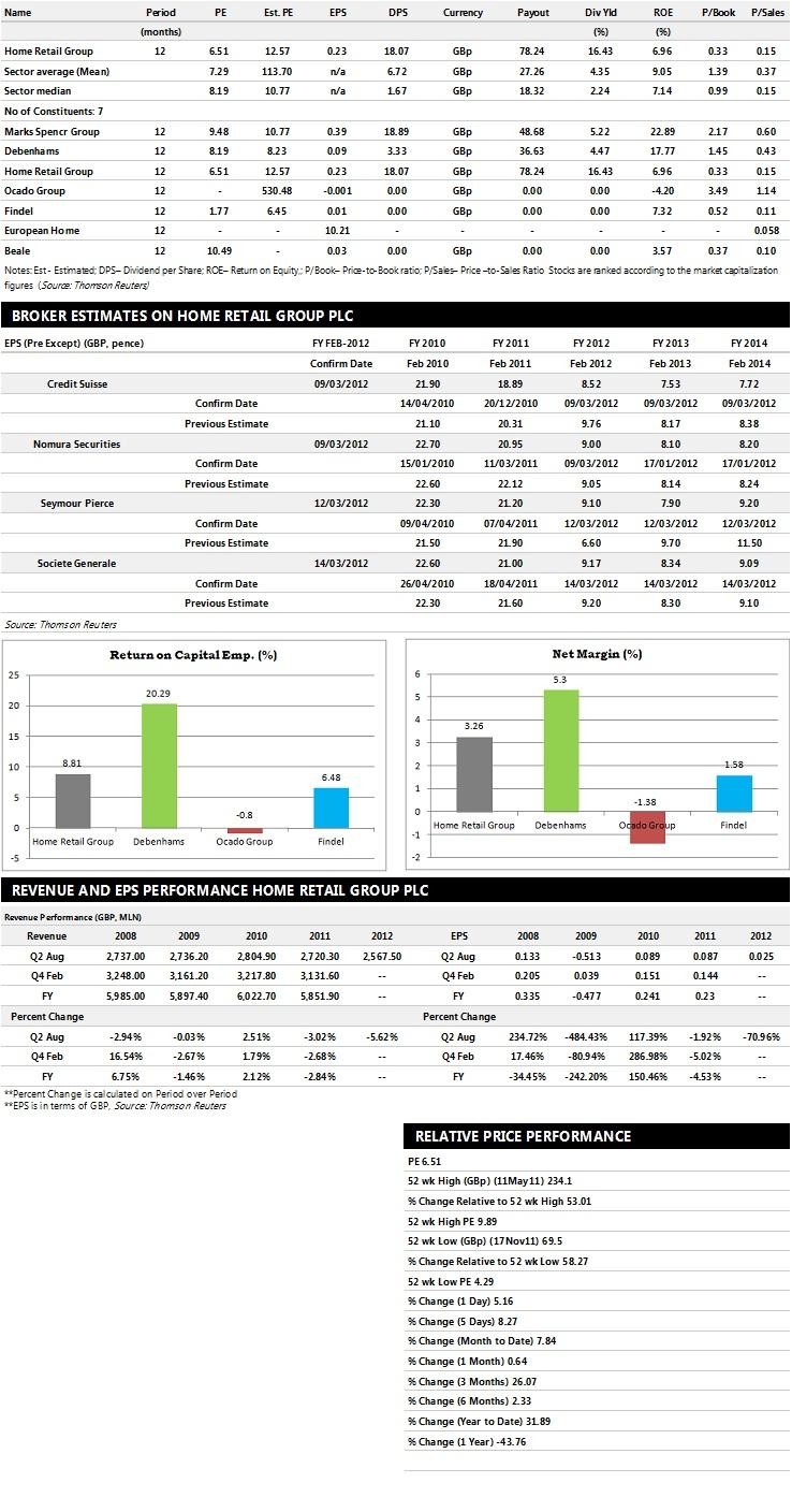 Home Retail Earnings Outlook