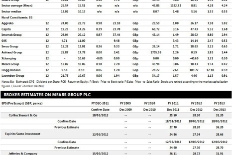 Mears Group Earnings Performance