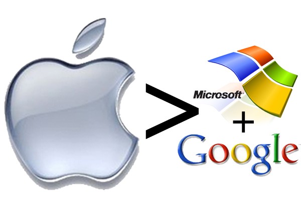 Apple Is Greater Than Microsoft and Google combined
