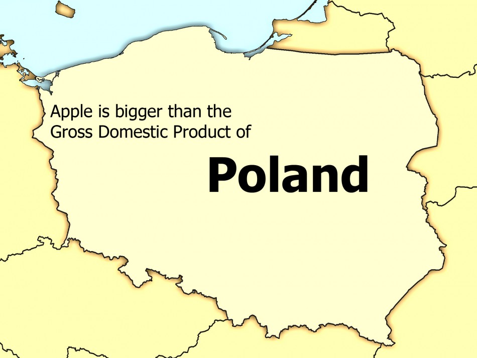The GDP of Poland