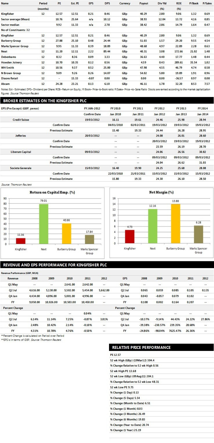 Kingfisher Earnings Performance